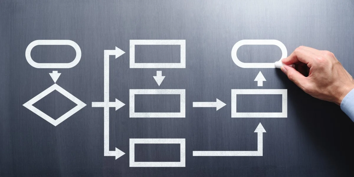 Customization and Workflow Automation in CRM Systems