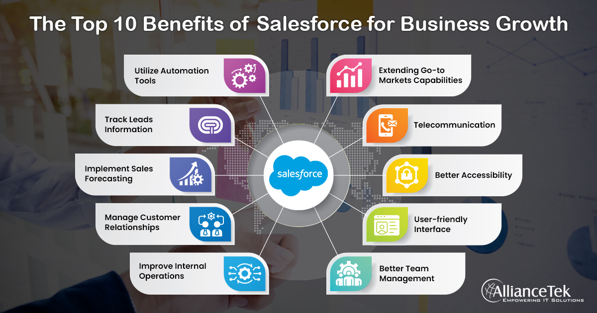 Salesforce integration